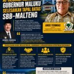 golkar gub